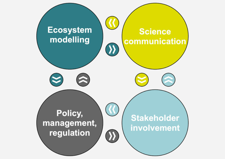 CoastClim aims to bridge the gap between science and policy